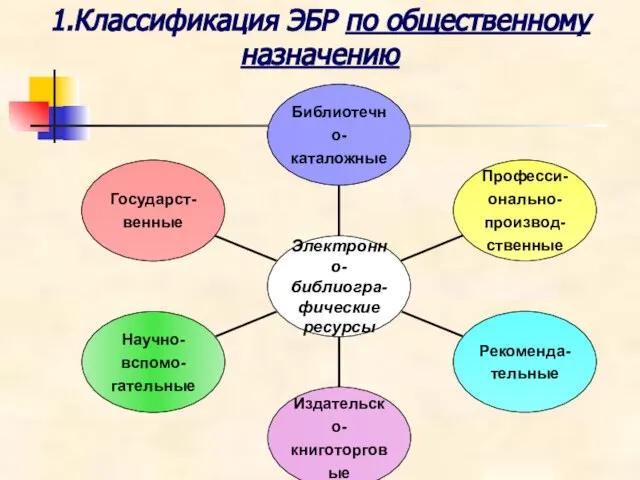 1.Классификация ЭБР по общественному назначению