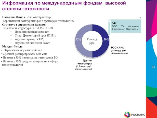 Информация по международным фондам высокой степени готовности Название Фонда: «Евротехтрансфер: Европейский венчурный