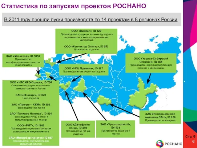 Статистика по запускам проектов РОСНАНО ООО «НТО ИРЭ-Полюс», ID 766 Создание индустрии