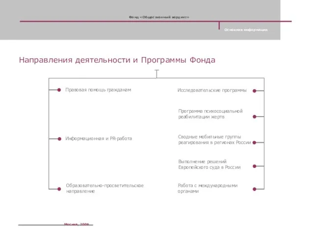 Направления деятельности и Программы Фонда Правовая помощь гражданам Информационная и PR-работа Образовательно-просветительское