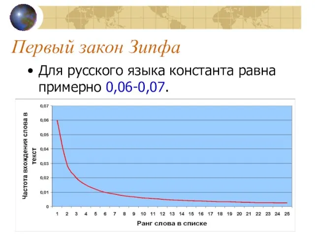 Первый закон Зипфа Для русского языка константа равна примерно 0,06-0,07.