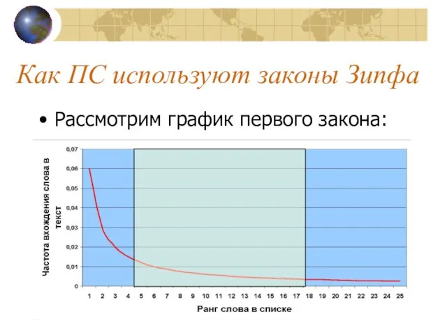 Как ПС используют законы Зипфа Рассмотрим график первого закона: