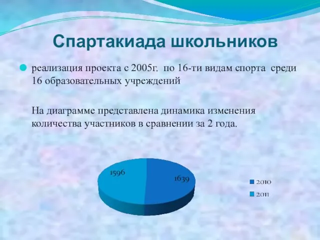 реализация проекта с 2005г. по 16-ти видам спорта среди 16 образовательных учреждений