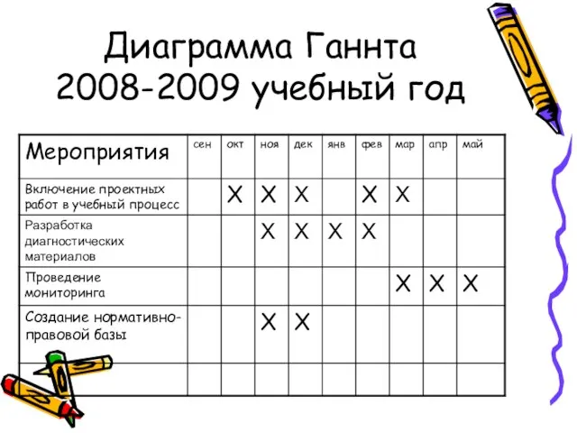 Диаграмма Ганнта 2008-2009 учебный год