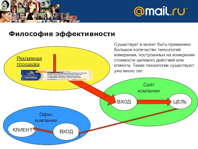 Философия эффективности Офис компании КЛИЕНТ ВХОД Сайт компании Рекламная площадка Существует и