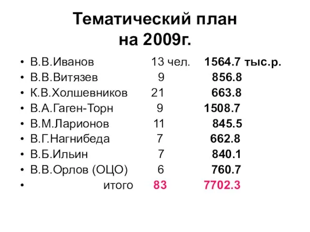 Тематический план на 2009г. В.В.Иванов 13 чел. 1564.7 тыс.р. В.В.Витязев 9 856.8