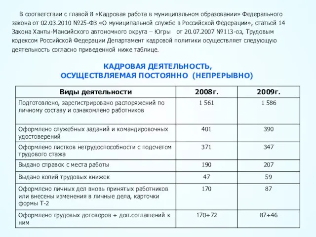 В соответствии с главой 8 «Кадровая работа в муниципальном образовании» Федерального закона