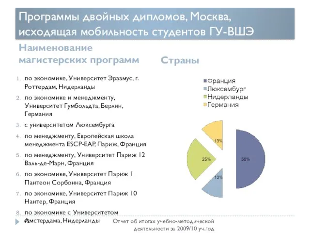 Программы двойных дипломов, Москва, исходящая мобильность студентов ГУ-ВШЭ Наименование магистерских программ Страны