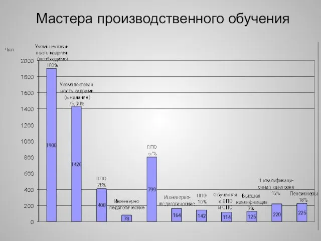 Мастера производственного обучения