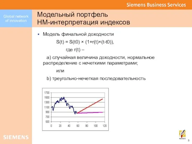 Модельный портфель НМ-интерпретация индексов Модель финальной доходности S(t) = S(t0) × (1+r(t)×(t-t0)),