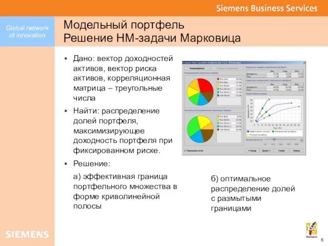 Модельный портфель Решение НМ-задачи Марковица Дано: вектор доходностей активов, вектор риска активов,