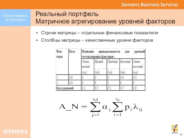 Реальный портфель Матричное агрегирование уровней факторов Строки матрицы – отдельные финансовые показатели