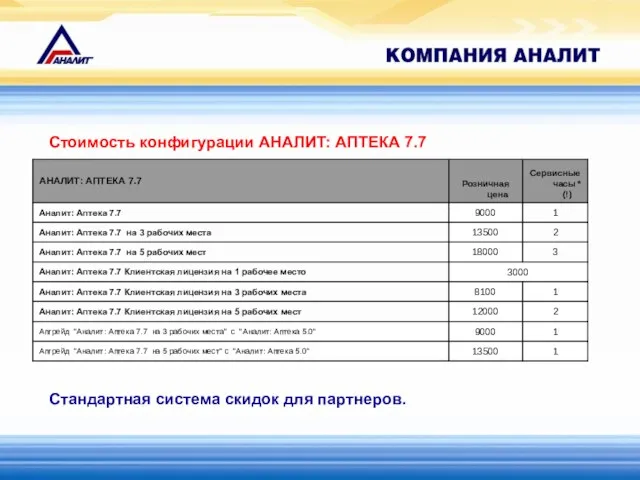 Стоимость конфигурации АНАЛИТ: АПТЕКА 7.7 Стандартная система скидок для партнеров.