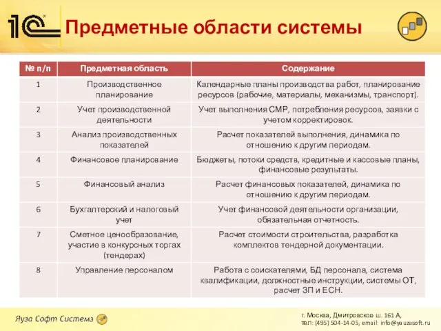 Предметные области системы