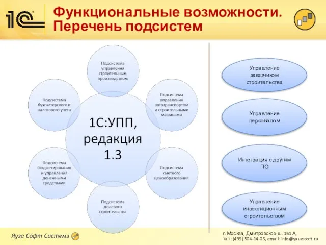 Функциональные возможности. Перечень подсистем Управление заказчиком строительства Управление персоналом Управление инвестиционным строительством Интеграция с другим ПО