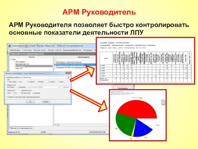АРМ Руководитель АРМ Руководителя позволяет быстро контролировать основные показатели деятельности ЛПУ