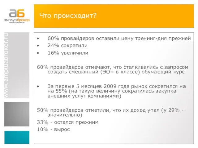 Что происходит? 60% провайдеров оставили цену тренинг-дня прежней 24% сократили 16% увеличили