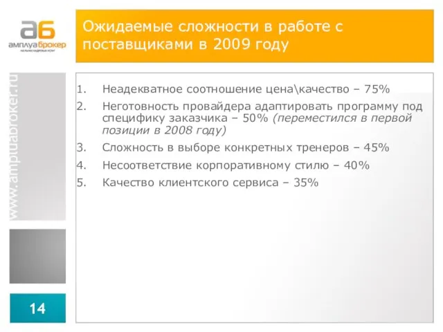 Ожидаемые сложности в работе с поставщиками в 2009 году Неадекватное соотношение цена\качество