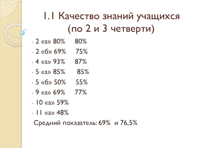 1.1 Качество знаний учащихся (по 2 и 3 четверти) 2 «а» 80%