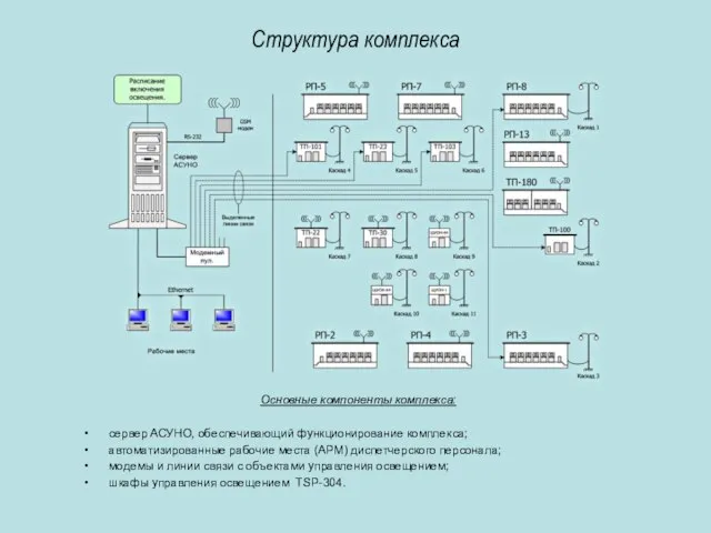 Структура комплекса Основные компоненты комплекса: сервер АСУНО, обеспечивающий функционирование комплекса; автоматизированные рабочие