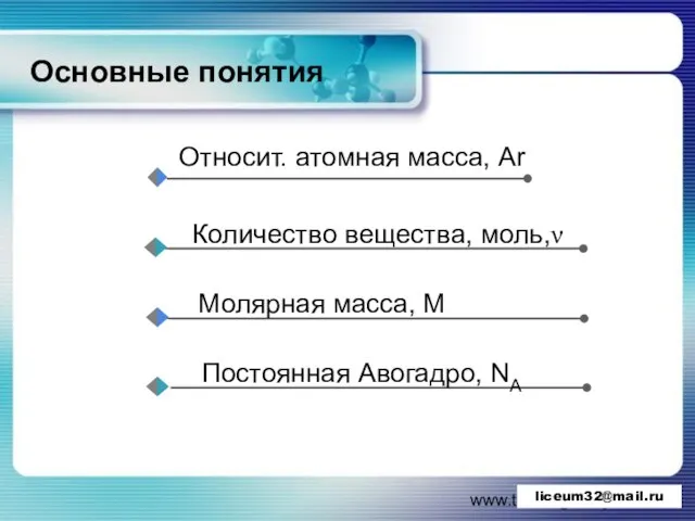 www.themegallery.com Основные понятия Относит. атомная масса, Ar liceum32@mail.ru