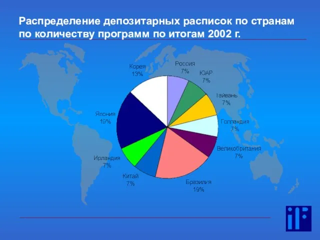 Распределение депозитарных расписок по странам по количеству программ по итогам 2002 г.