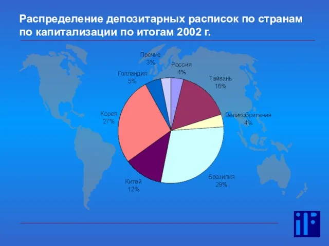 Распределение депозитарных расписок по странам по капитализации по итогам 2002 г.