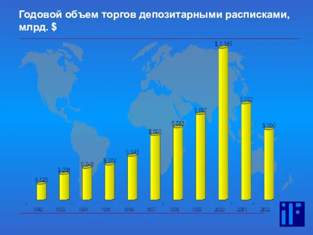 18 Годовой объем торгов депозитарными расписками, млрд. $