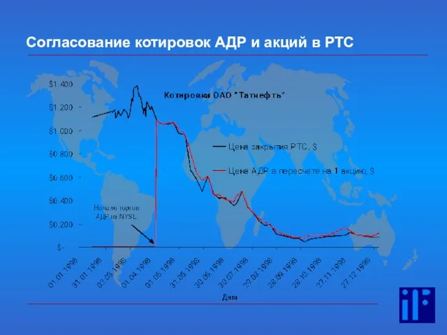 Согласование котировок АДР и акций в РТС