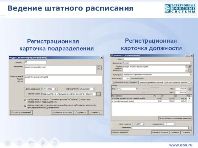 Регистрационная карточка подразделения Регистрационная карточка должности Ведение штатного расписания