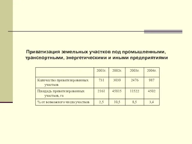 Приватизация земельных участков под промышленными, транспортными, энергетическими и иными предприятиями