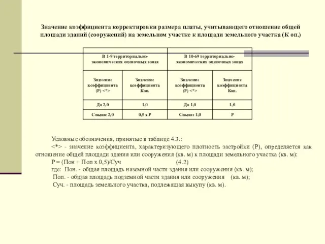 Значение коэффициента корректировки размера платы, учитывающего отношение общей площади зданий (сооружений) на