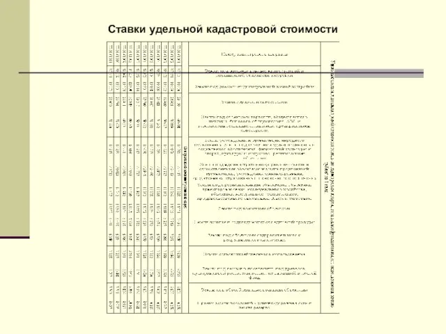 Ставки удельной кадастровой стоимости