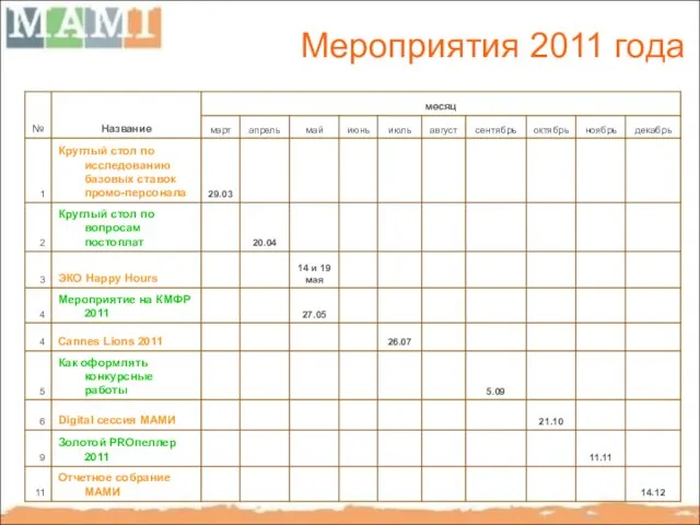 Мероприятия 2011 года