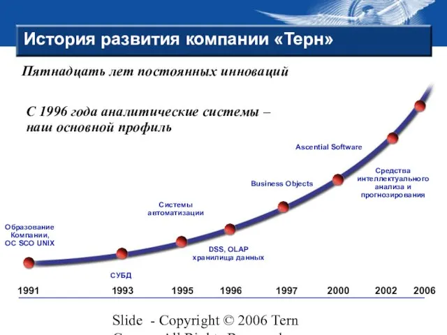 Slide - Copyright © 2006 Tern Group - All Rights Reserved Образование