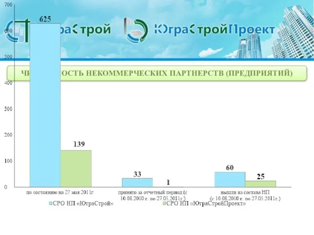 ЧИСЛЕННОСТЬ НЕКОММЕРЧЕСКИХ ПАРТНЕРСТВ (ПРЕДПРИЯТИЙ)