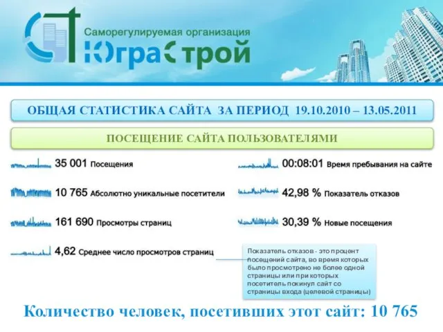 ОБЩАЯ СТАТИСТИКА САЙТА ЗА ПЕРИОД 19.10.2010 – 13.05.2011 ПОСЕЩЕНИЕ САЙТА ПОЛЬЗОВАТЕЛЯМИ Количество