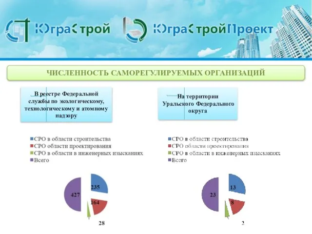 В реестре Федеральной службы по экологическому, технологическому и атомному надзору На территории