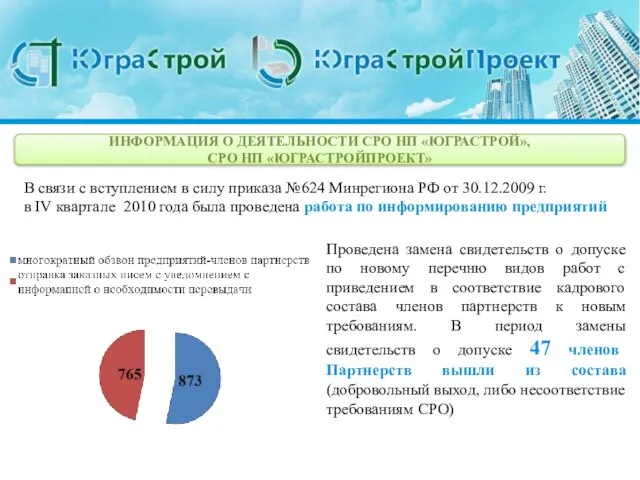 ИНФОРМАЦИЯ О ДЕЯТЕЛЬНОСТИ СРО НП «ЮГРАСТРОЙ», СРО НП «ЮГРАСТРОЙПРОЕКТ» В связи с