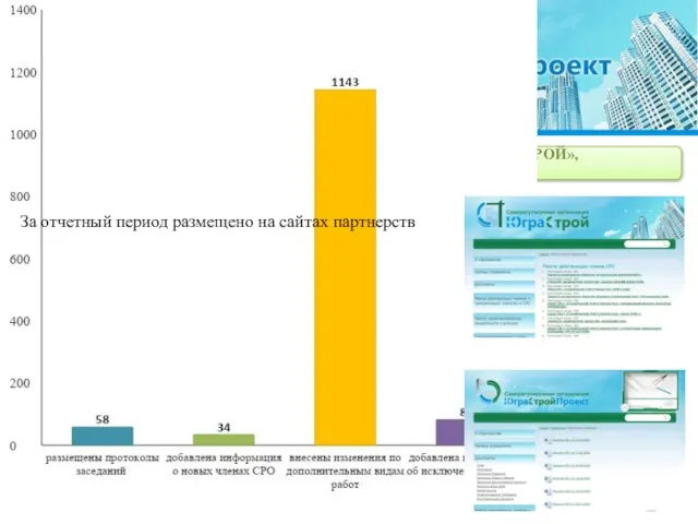 ИНФОРМАЦИЯ О ДЕЯТЕЛЬНОСТИ СРО НП «ЮГРАСТРОЙ», СРО НП «ЮГРАСТРОЙПРОЕКТ» За отчетный период размещено на сайтах партнерств