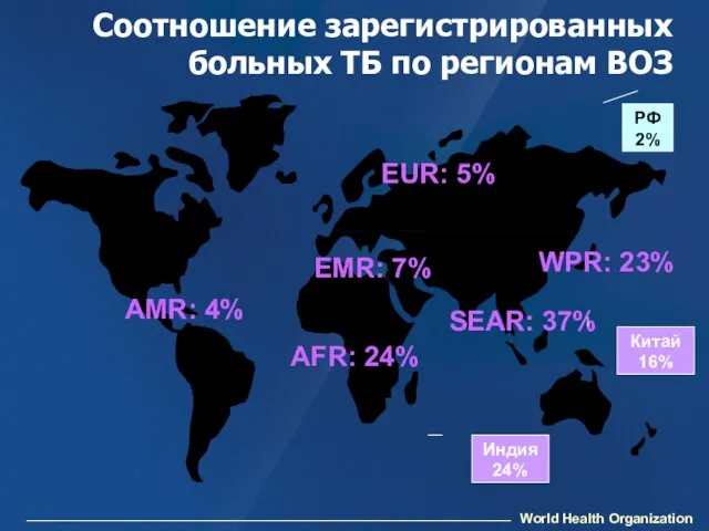 Соотношение зарегистрированных больных ТБ по регионам ВОЗ AMR: 4% AFR: 24% EMR: