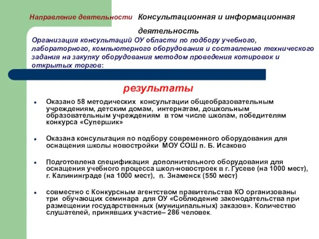 Направление деятельности Консультационная и информационная деятельность Оказано 58 методических консультации общеобразовательным учреждениям,