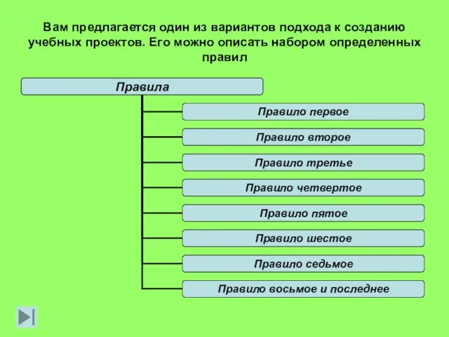 Вам предлагается один из вариантов подхода к созданию учебных проектов. Его можно описать набором определенных правил