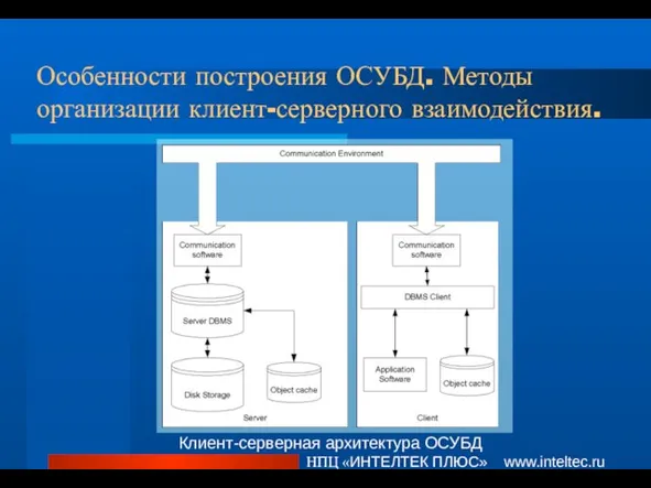 Особенности построения ОСУБД. Методы организации клиент-серверного взаимодействия. НПЦ «ИНТЕЛТЕК ПЛЮС» www.inteltec.ru Клиент-серверная архитектура ОСУБД