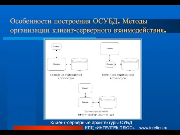 Особенности построения ОСУБД. Методы организации клиент-серверного взаимодействия. НПЦ «ИНТЕЛТЕК ПЛЮС» www.inteltec.ru Клиент-серверные архитектуры СУБД