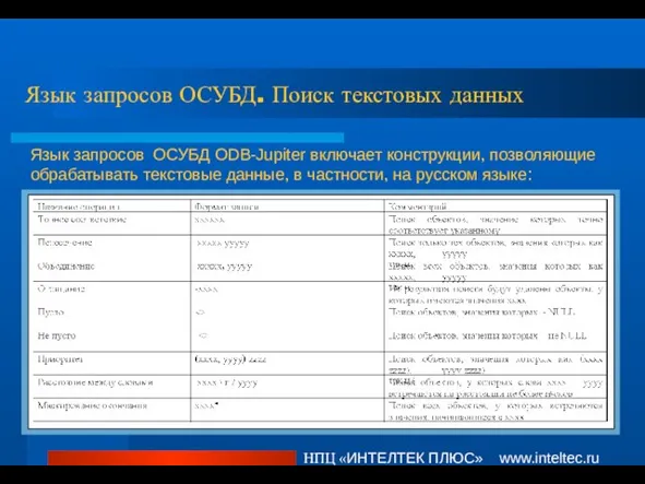 Язык запросов ОСУБД. Поиск текстовых данных НПЦ «ИНТЕЛТЕК ПЛЮС» www.inteltec.ru Язык запросов