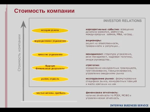 INVESTOR RELATIONS финансовая отчетность: наличие отчетности по РСБУ, МСФО и управленческая отчетность