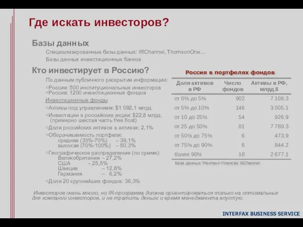 Базы данных Специализированные базы данных: IRChannel, ThomsonOne… Базы данных инвестиционных банков Кто