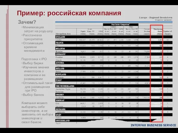 INTERFAX BUSINESS SERVICE Пример: российская компания Зачем? ⇨Минимизация затрат на роуд-шоу ⇨Расстановка