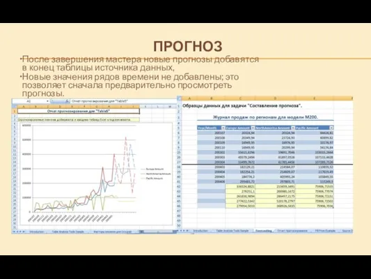 ПРОГНОЗ После завершения мастера новые прогнозы добавятся в конец таблицы источника данных,